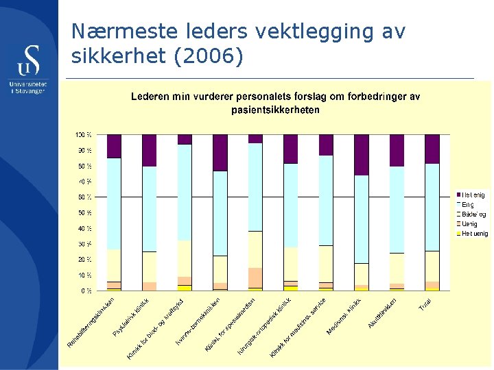 Nærmeste leders vektlegging av sikkerhet (2006) 