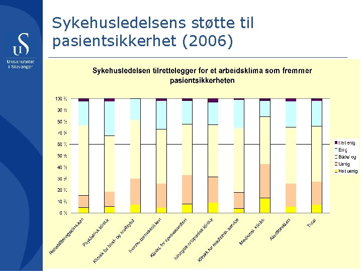 Sykehusledelsens støtte til pasientsikkerhet (2006) 