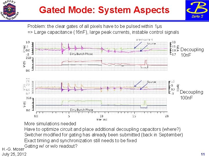 Gated Mode: System Aspects Problem: the clear gates of all pixels have to be