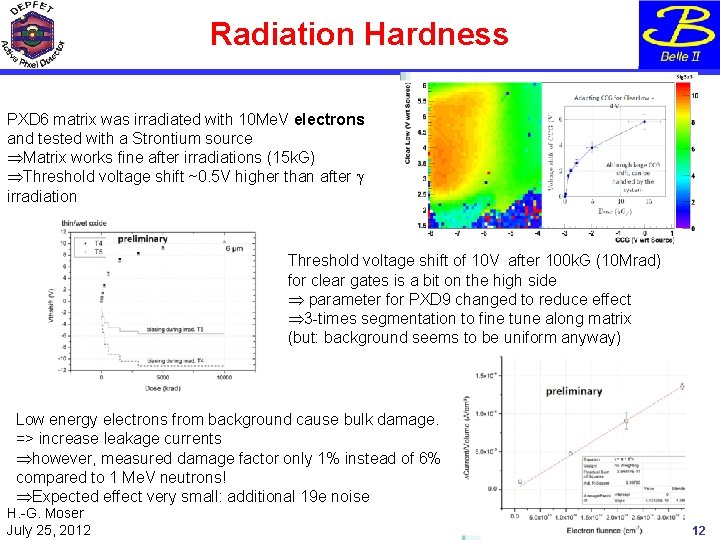 Radiation Hardness PXD 6 matrix was irradiated with 10 Me. V electrons and tested