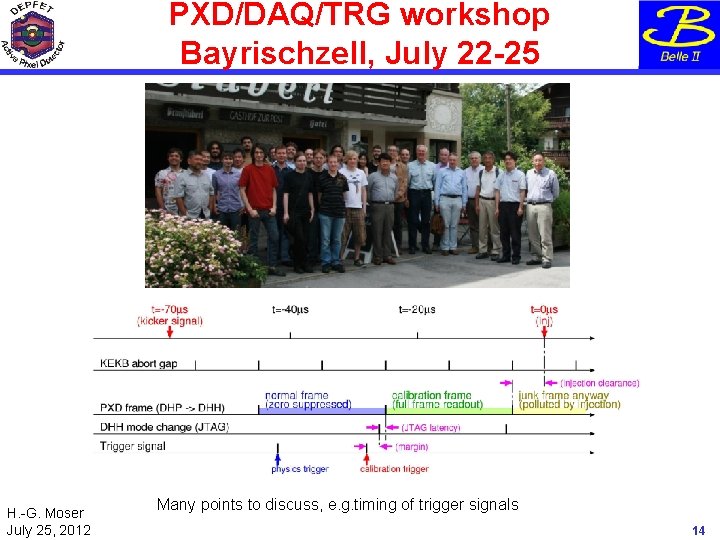 PXD/DAQ/TRG workshop Bayrischzell, July 22 -25 H. -G. Moser July 25, 2012 Many points