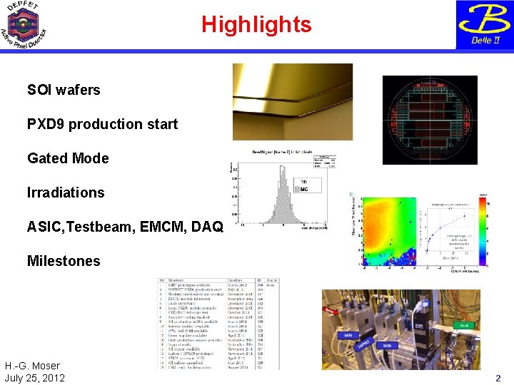 Highlights SOI wafers PXD 9 production start Gated Mode Irradiations ASIC, Testbeam, EMCM, DAQ