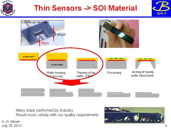 Thin Sensors -> SOI Material Cut through the matrix 450 mm Wafer bonding SOI