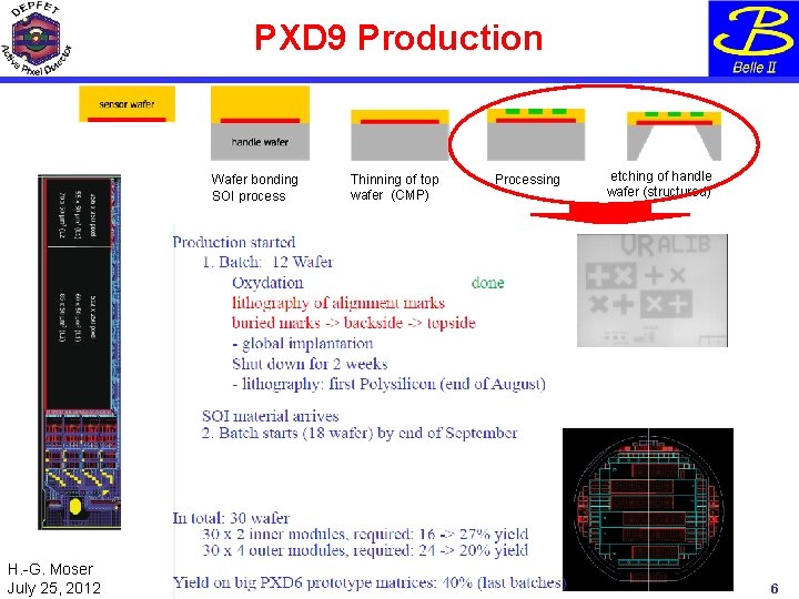 PXD 9 Production Wafer bonding SOI process Thinning of top wafer (CMP) Processing etching