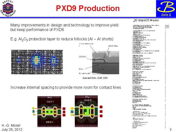 PXD 9 Production 92 steps/25 Masks RR: Many improvements in design and technology to
