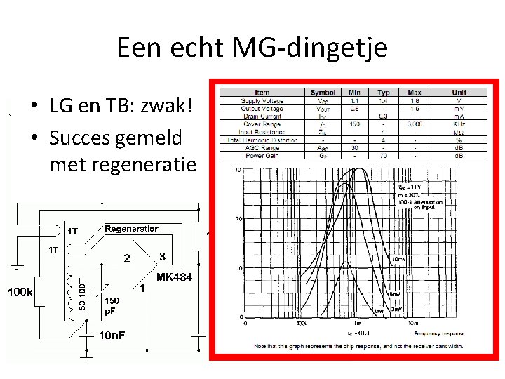 Een echt MG-dingetje • LG en TB: zwak! • Succes gemeld met regeneratie 