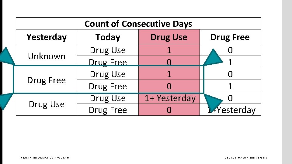 Med Control Count Off Time between Control Chart When Is Harm Reduction
