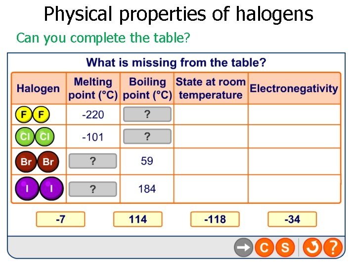 Physical properties of halogens Can you complete the table? 