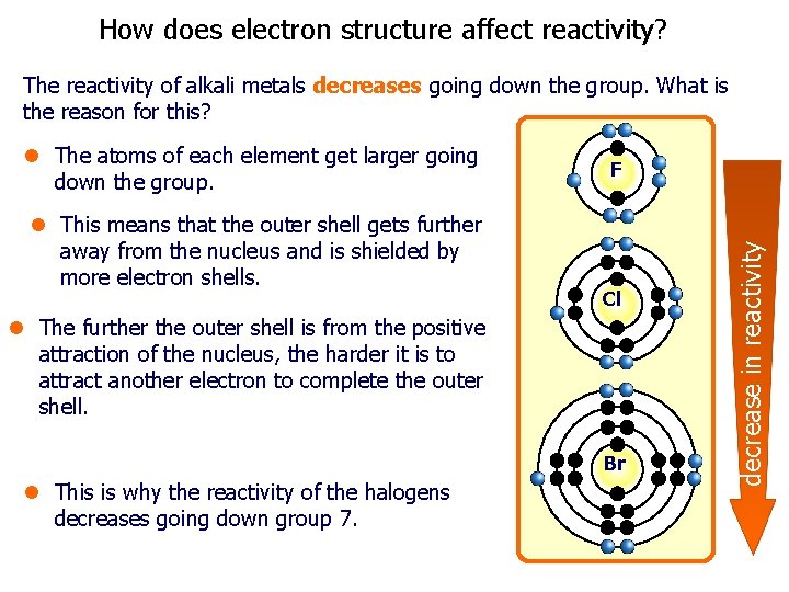 How does electron structure affect reactivity? The reactivity of alkali metals decreases going down