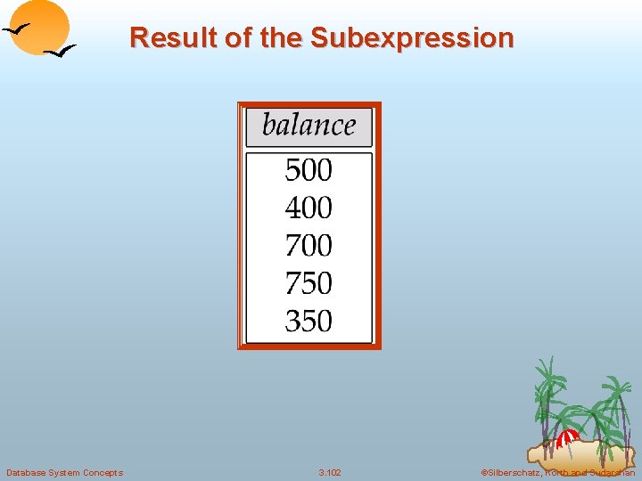 Result of the Subexpression Database System Concepts 3. 102 ©Silberschatz, Korth and Sudarshan 