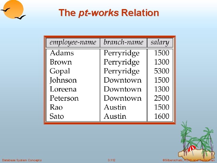 The pt-works Relation Database System Concepts 3. 112 ©Silberschatz, Korth and Sudarshan 