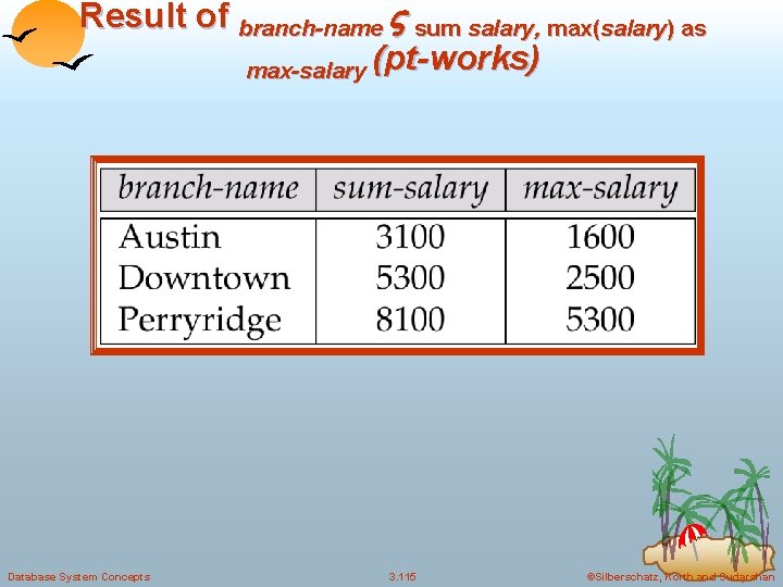 Result of branch-name sum salary, max(salary) as max-salary (pt-works) Database System Concepts 3. 115
