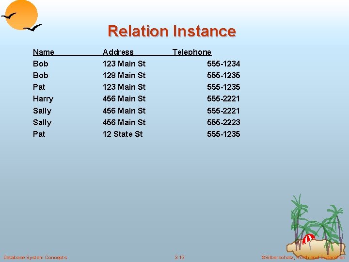 Relation Instance Name Address Bob 123 Main St 555 -1234 Bob 128 Main St
