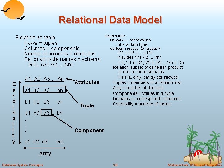 Relational Data Model Relation as table Rows = tuples Columns = components Names of