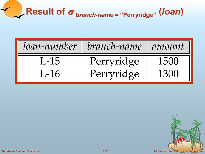Result of branch-name = “Perryridge” (loan) Database System Concepts 3. 95 ©Silberschatz, Korth and