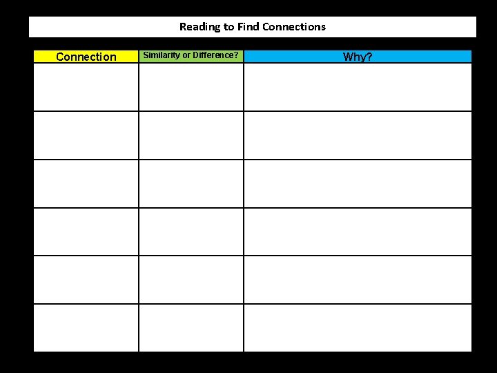 Reading to Find Connections Connection Similarity or Difference? Why? 