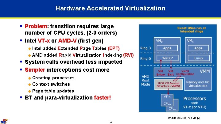 Hardware Accelerated Virtualization § Problem: transition requires large number of CPU cycles. (2 -3 Hardware Accelerated Virtualization § Problem: transition requires large number of CPU cycles. (2 -3