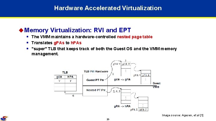 Hardware Accelerated Virtualization u Memory Virtualization: RVI and EPT § The VMM maintains a Hardware Accelerated Virtualization u Memory Virtualization: RVI and EPT § The VMM maintains a