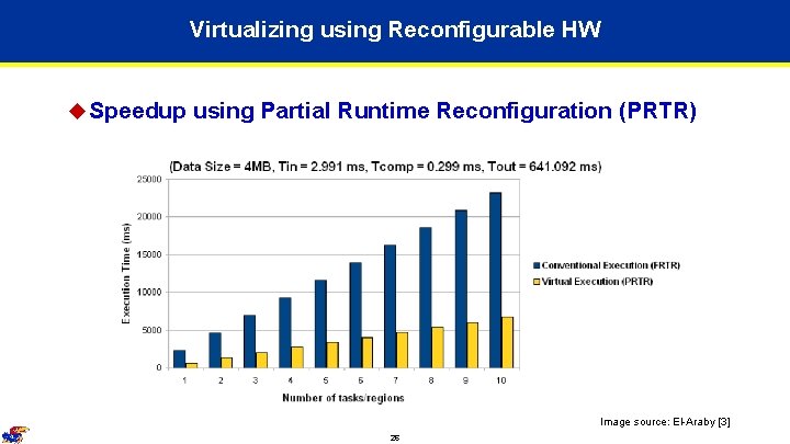 Virtualizing using Reconfigurable HW u Speedup using Partial Runtime Reconfiguration (PRTR) Image source: El-Araby Virtualizing using Reconfigurable HW u Speedup using Partial Runtime Reconfiguration (PRTR) Image source: El-Araby