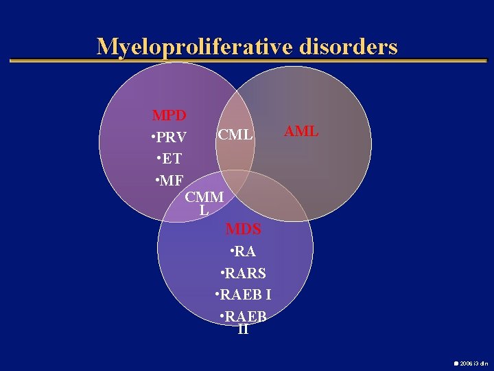 Myeloproliferative disorders MPD CML • PRV • ET • MF CMM L AML MDS