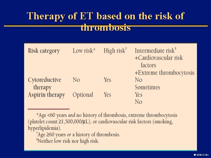 Therapy of ET based on the risk of thrombosis 2006 i 3 dln 