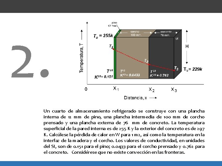 2. Un cuarto de almacenamiento refrigerado se construye con una plancha interna de 12