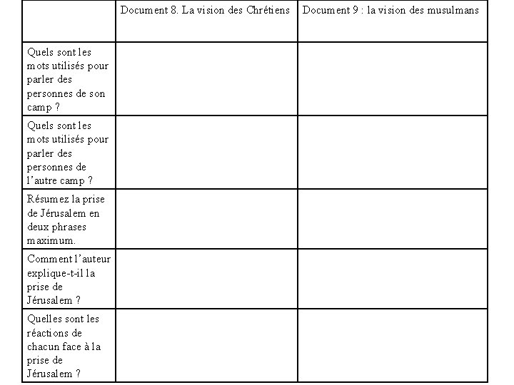 Document 8. La vision des Chrétiens Quels sont les mots utilisés pour parler des