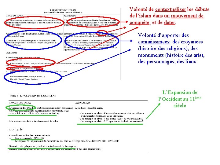 Volonté de contextualiser les débuts de l’islam dans un mouvement de conquête, et de