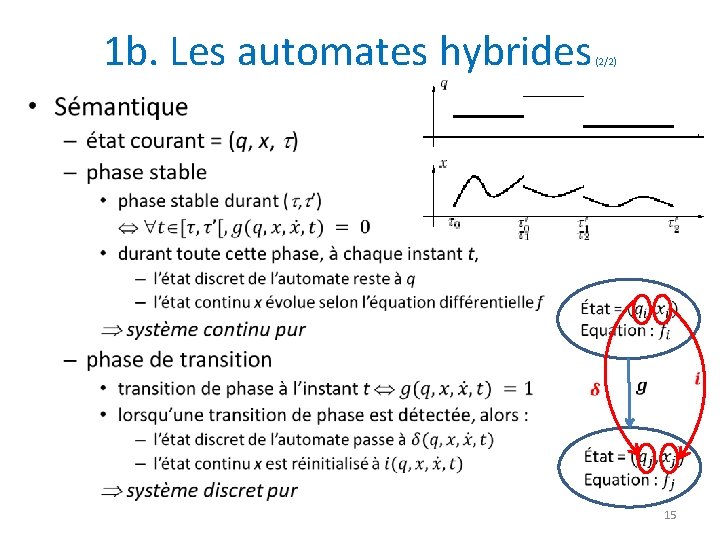 1 b. Les automates hybrides (2/2) • 15 
