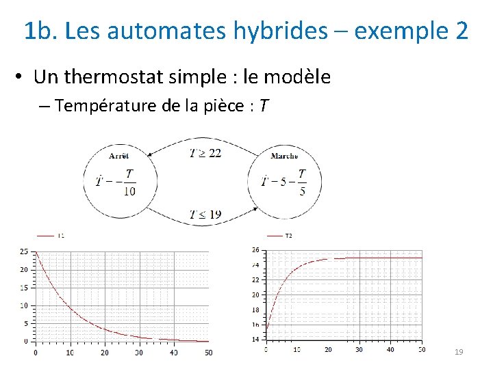 1 b. Les automates hybrides – exemple 2 • Un thermostat simple : le