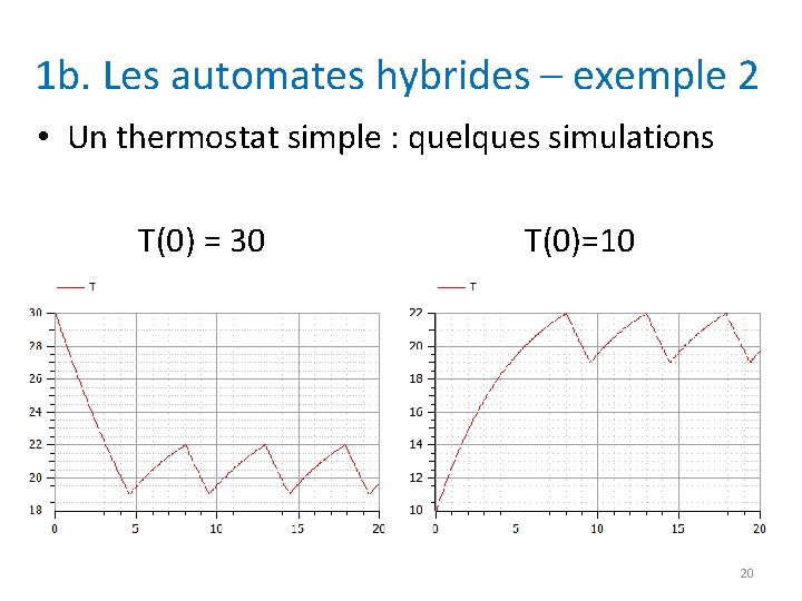 1 b. Les automates hybrides – exemple 2 • Un thermostat simple : quelques
