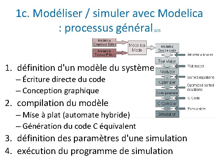 1 c. Modéliser / simuler avec Modelica : processus général (1/3) 1. définition d'un