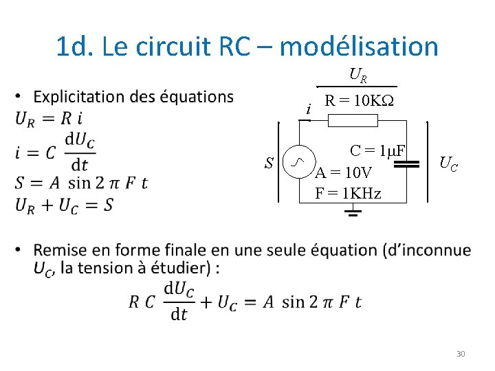 1 d. Le circuit RC – modélisation UR • i S R = 10