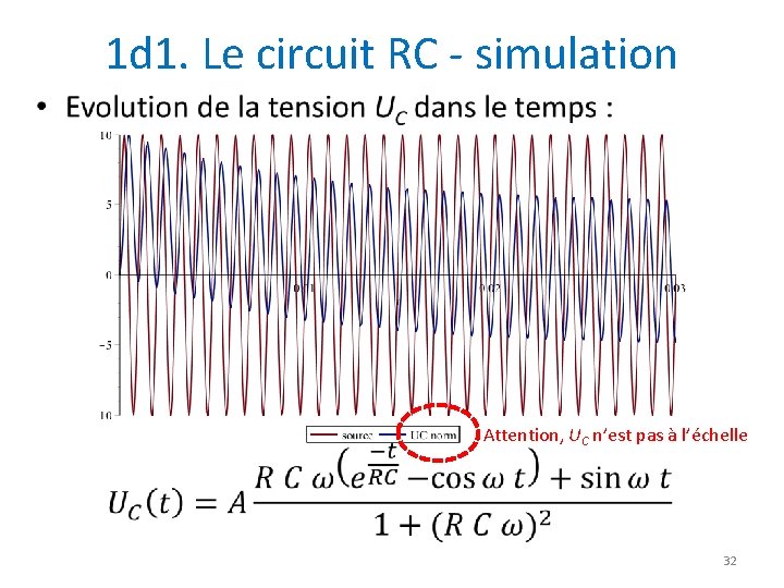 1 d 1. Le circuit RC - simulation • Attention, UC n’est pas à