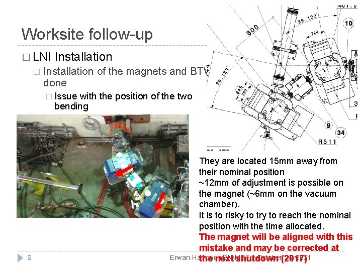 Worksite follow-up � LNI � Installation of the magnets and BTV done � Issue