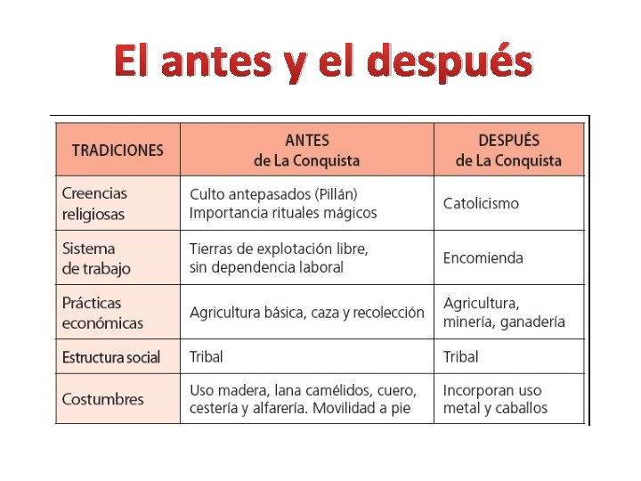 El antes y el después 