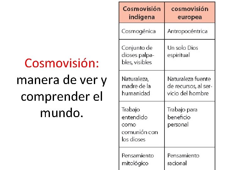 Cosmovisión: manera de ver y comprender el mundo. 