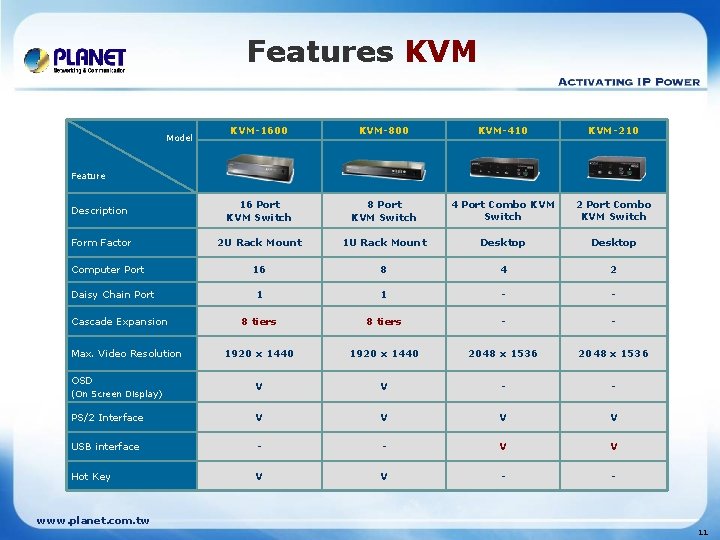 Features KVM-1600 KVM-800 KVM-410 KVM-210 Description 16 Port KVM Switch 8 Port KVM Switch