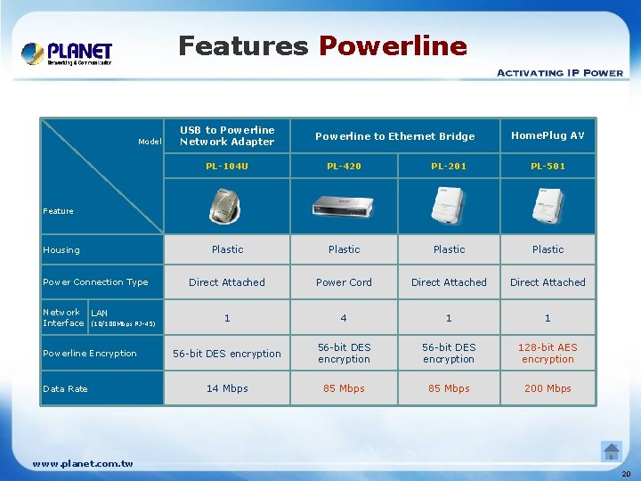 Features Powerline Model USB to Powerline Network Adapter Powerline to Ethernet Bridge Home. Plug
