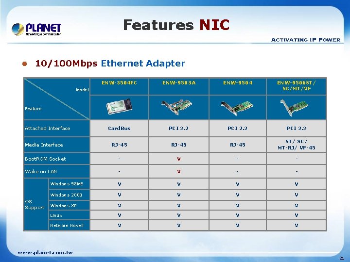 Features NIC l 10/100 Mbps Ethernet Adapter ENW-3504 FC ENW-9503 A ENW-9504 ENW-9506 ST/