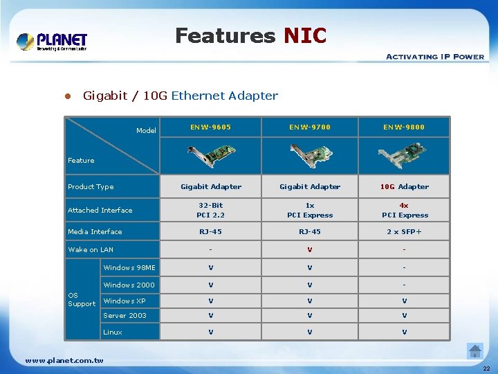 Features NIC l Gigabit / 10 G Ethernet Adapter ENW-9605 ENW-9700 ENW-9800 Gigabit Adapter