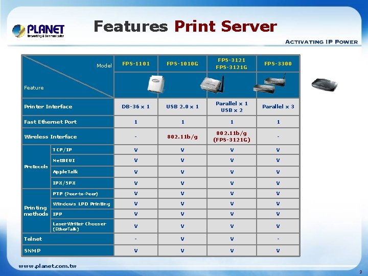 Features Print Server FPS-1101 FPS-1010 G FPS-3121 G FPS-3300 DB-36 x 1 USB 2.