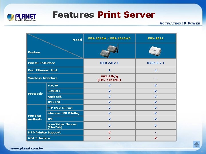 Features Print Server FPS-1010 M / FPS-1010 MG FPS-1011 USB 2. 0 x 1