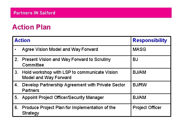 Action Plan Action Responsibility • MASG Agree Vision Model and Way Forward 2. Present