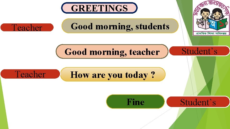 GREETINGS Teacher Good morning, students Good morning, teacher Teacher Student’s How are you today