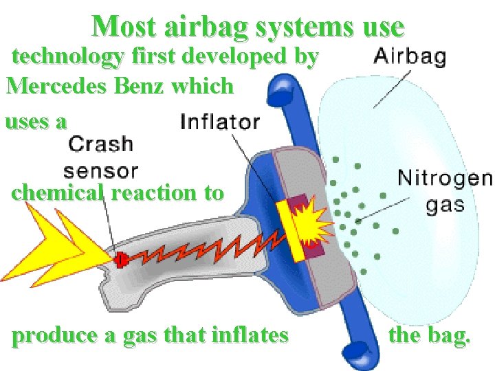 Most airbag systems use technology first developed by Mercedes Benz which uses a chemical