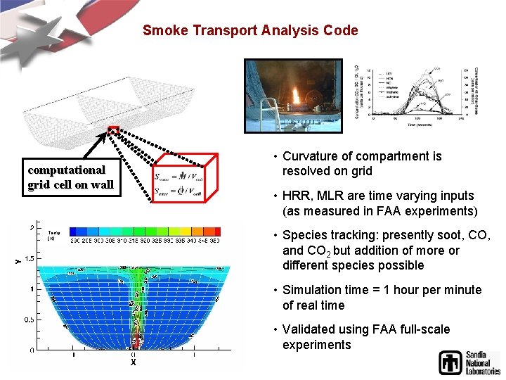 Smoke Transport Analysis Code computational grid cell on wall Temp (K) • Curvature of