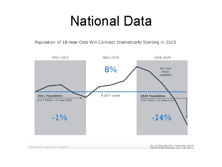 National Data 