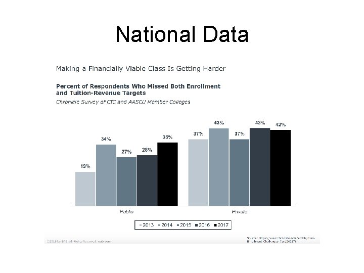 National Data 