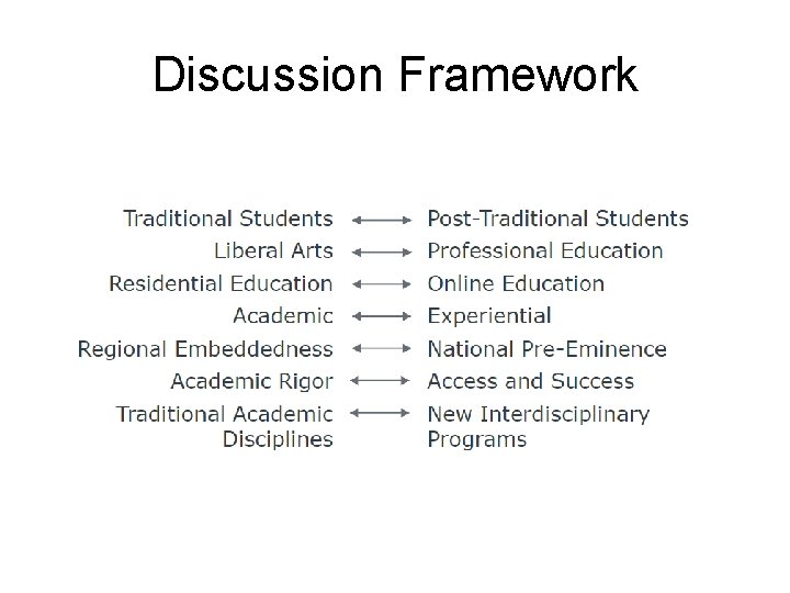 Discussion Framework 